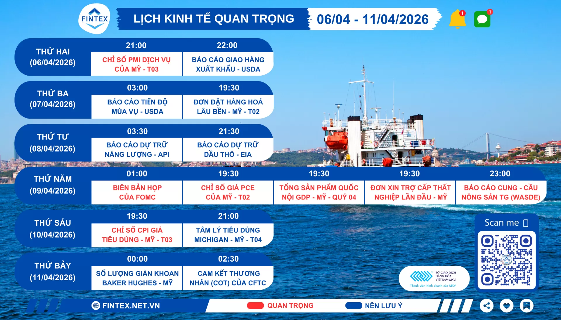 Lịch sự kiện kinh tế tuần 06/04 - 11/04/2026
